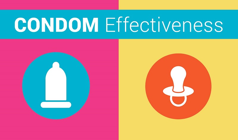 How effectively can condoms protect your private parts?