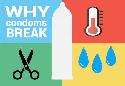 What are the reasons for condom breakage?